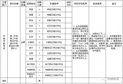 事业单位事业编！河北最新好工作来了