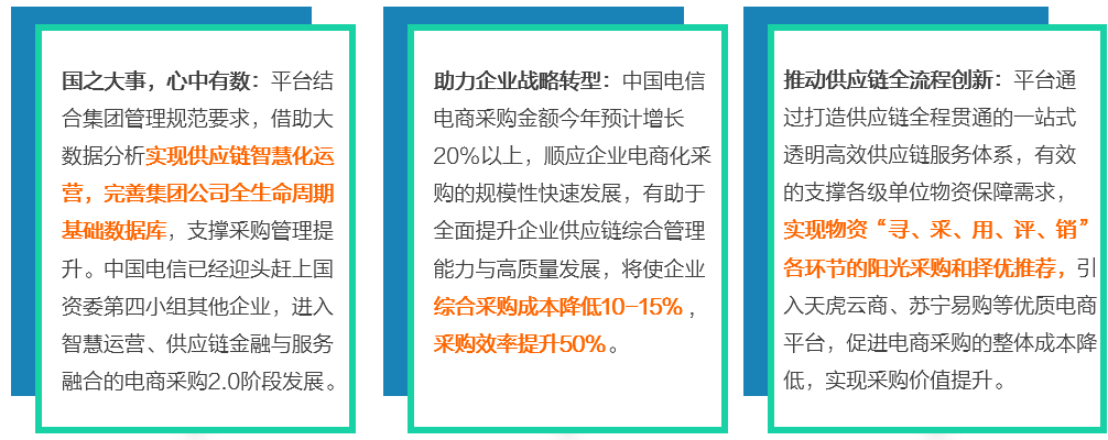 浩鲸科技助力中国电信采购供应链数智化转型