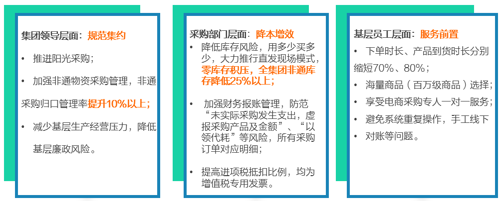 浩鲸科技助力中国电信采购供应链数智化转型