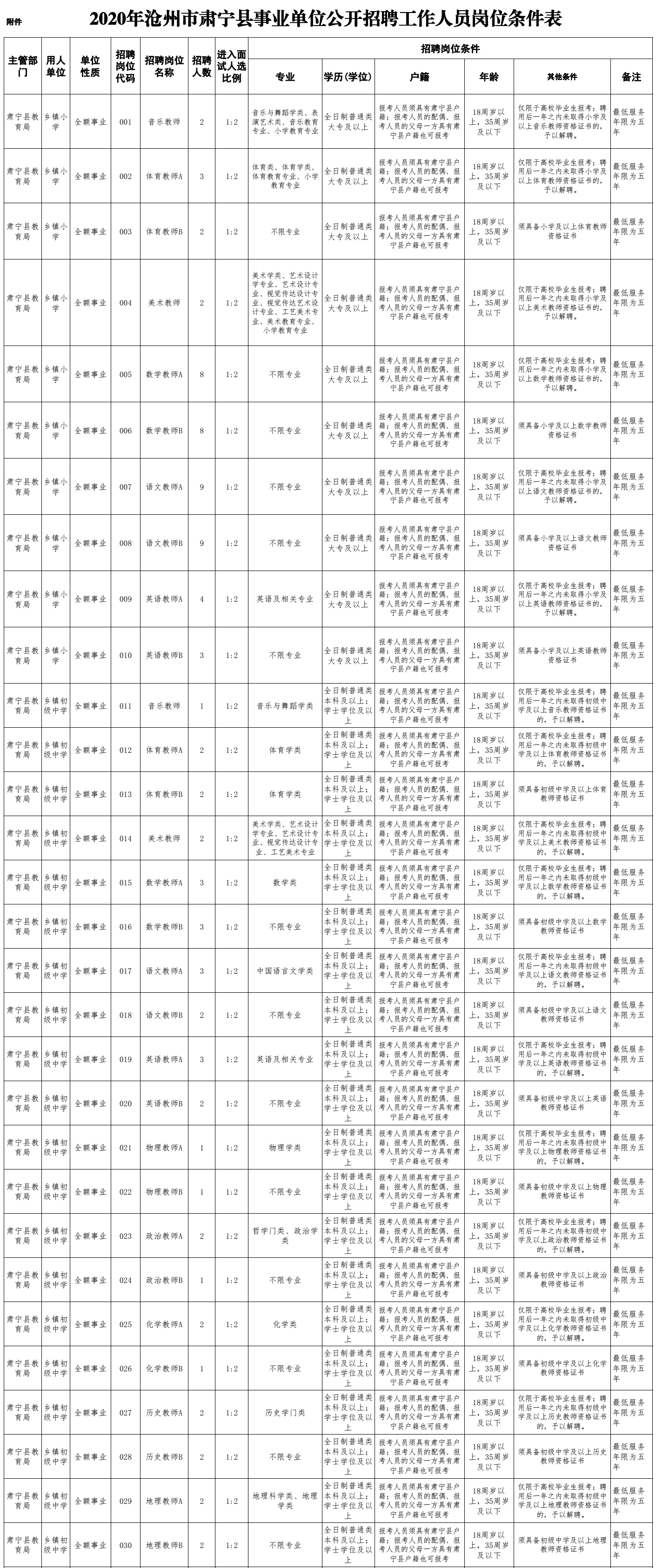 有编制！河北最新教师招聘来了，岗位表