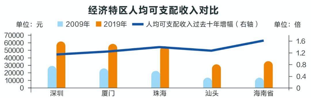 这些硬核数据述说深圳奇迹