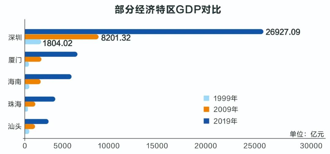 这些硬核数据述说深圳奇迹