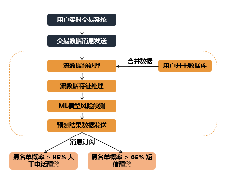 DataCanvas精彩亮相2020中国金融业金融科技应用发展