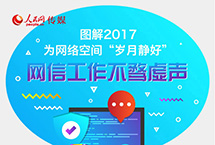 為網絡空間“歲月靜好” 網信工作不騖虛聲　　2017年，在習近平總書記網絡強國戰略思想指引下，網絡安全和信息化工作各項工作扎實推進，網上主旋律高昂，正能量強勁，各項法律法規進一步完善，網絡空間更加清朗，網絡空間國際話語權和影響力明顯提升。【詳細】