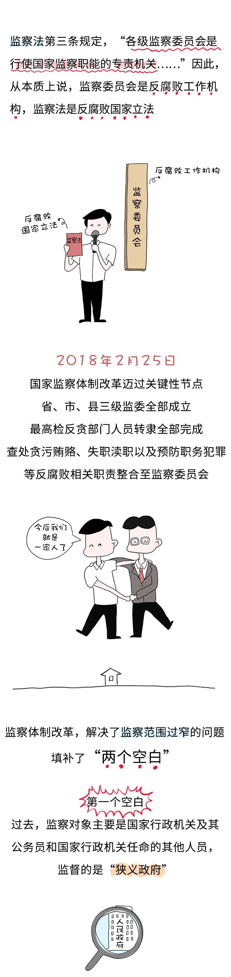 国家监察委员会重点监督这些人