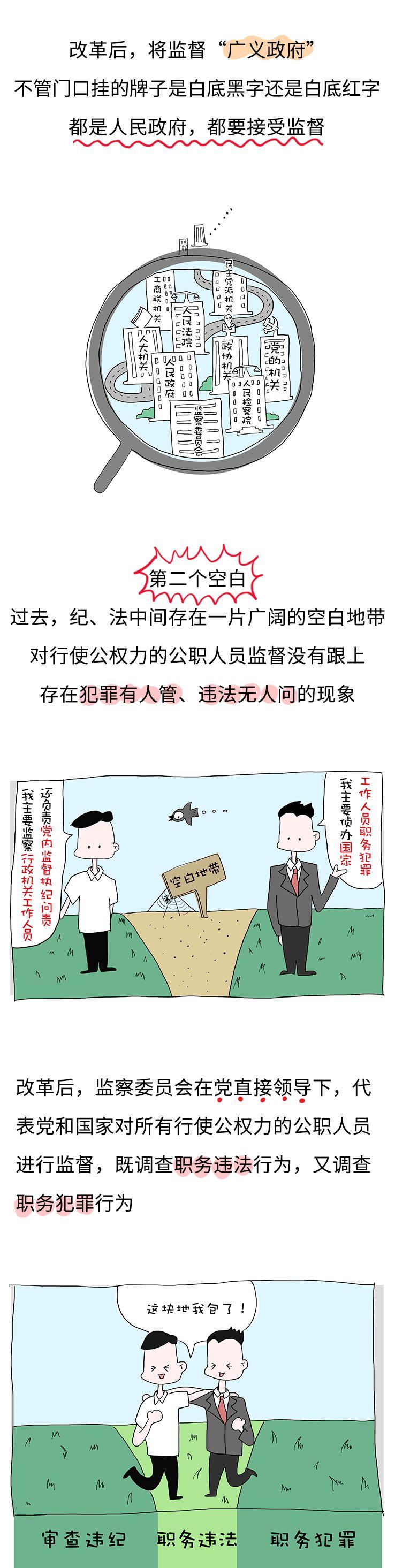 国家监察委员会重点监督这些人