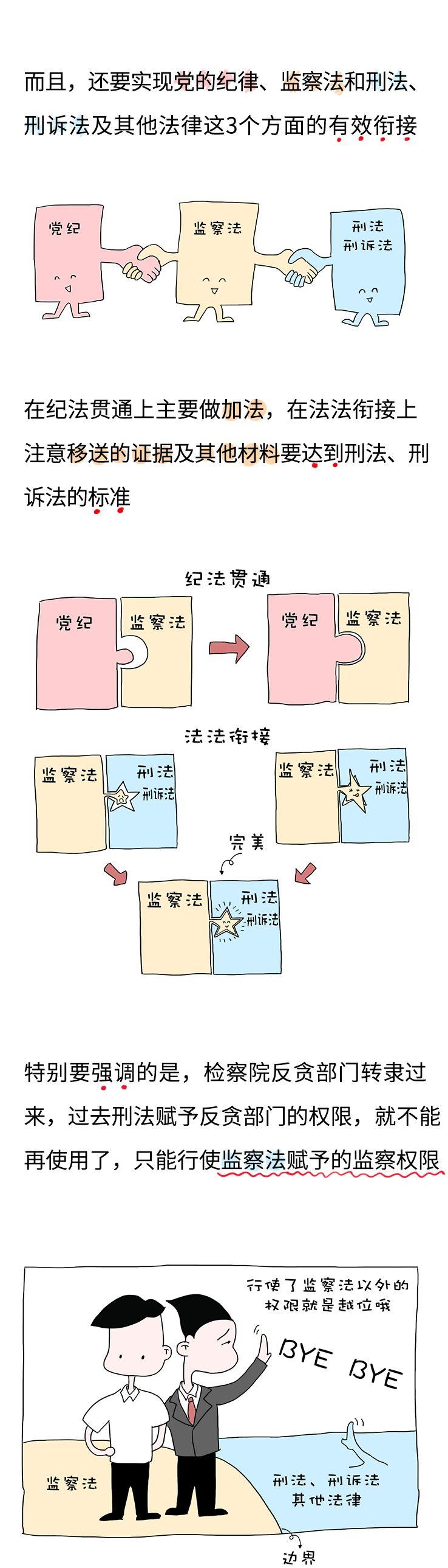 国家监察委员会重点监督这些人