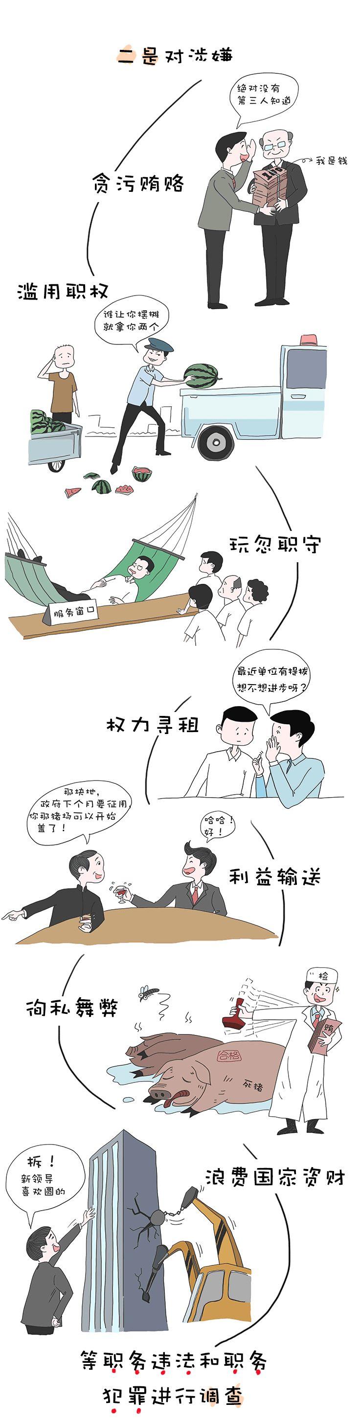 国家监察委员会重点监督这些人