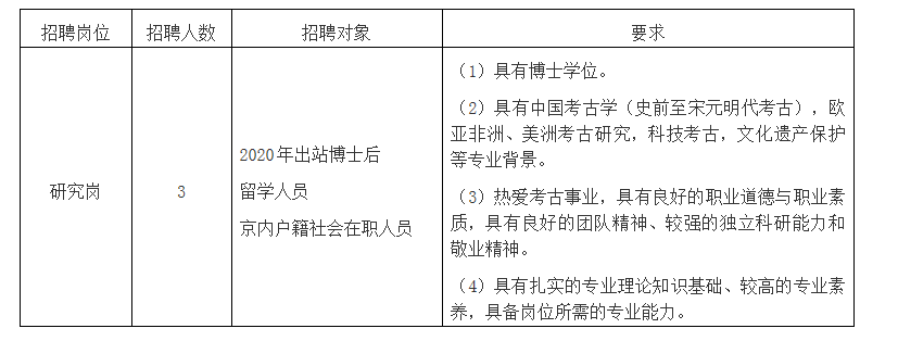 中国社会科学院考古研究所2020年下半年人才引进