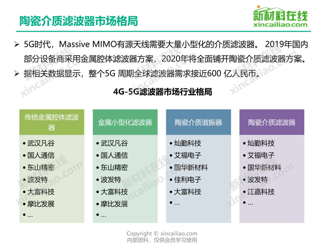 不容错过：5G信号行业研究成果
