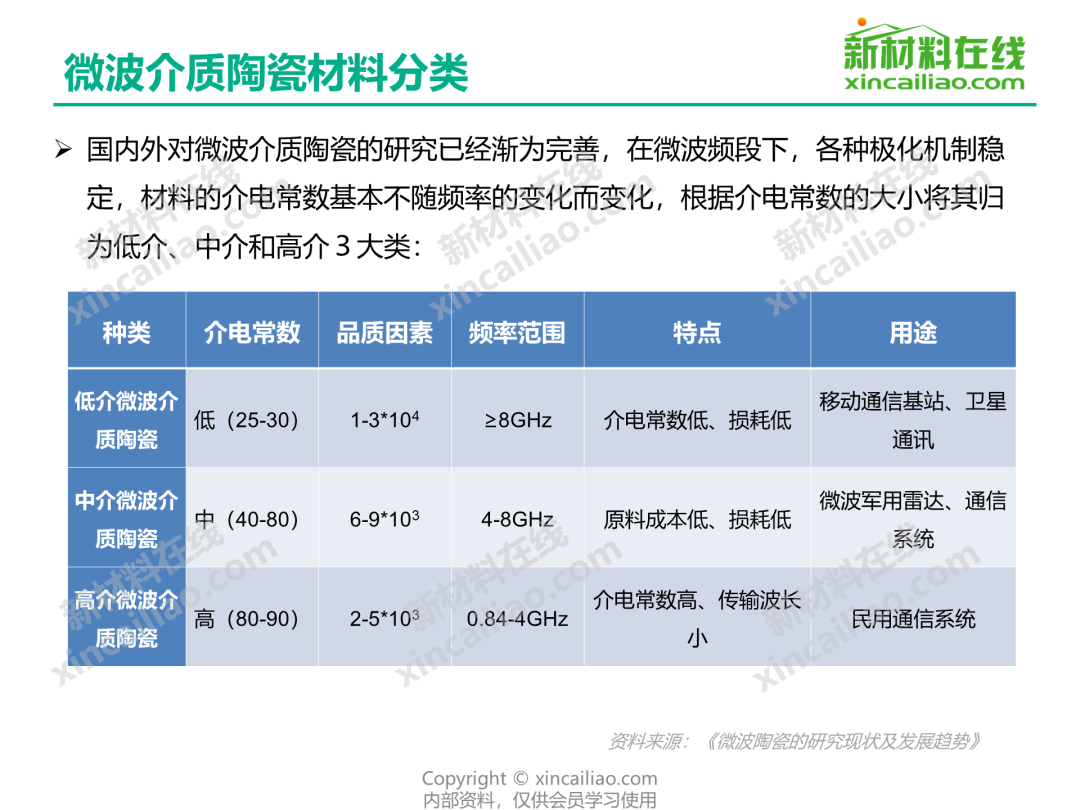 不容错过：5G信号行业研究成果