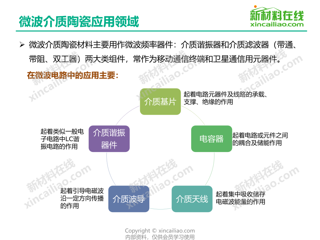 不容错过：5G信号行业研究成果