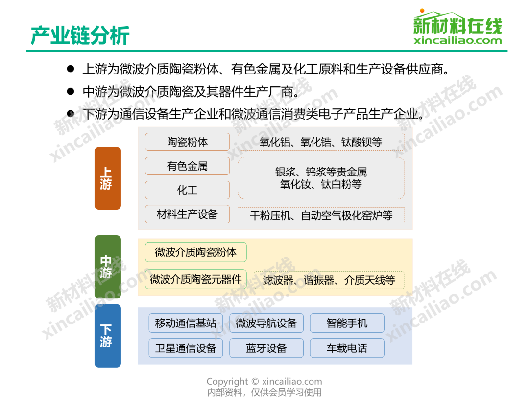 不容错过：5G信号行业研究成果