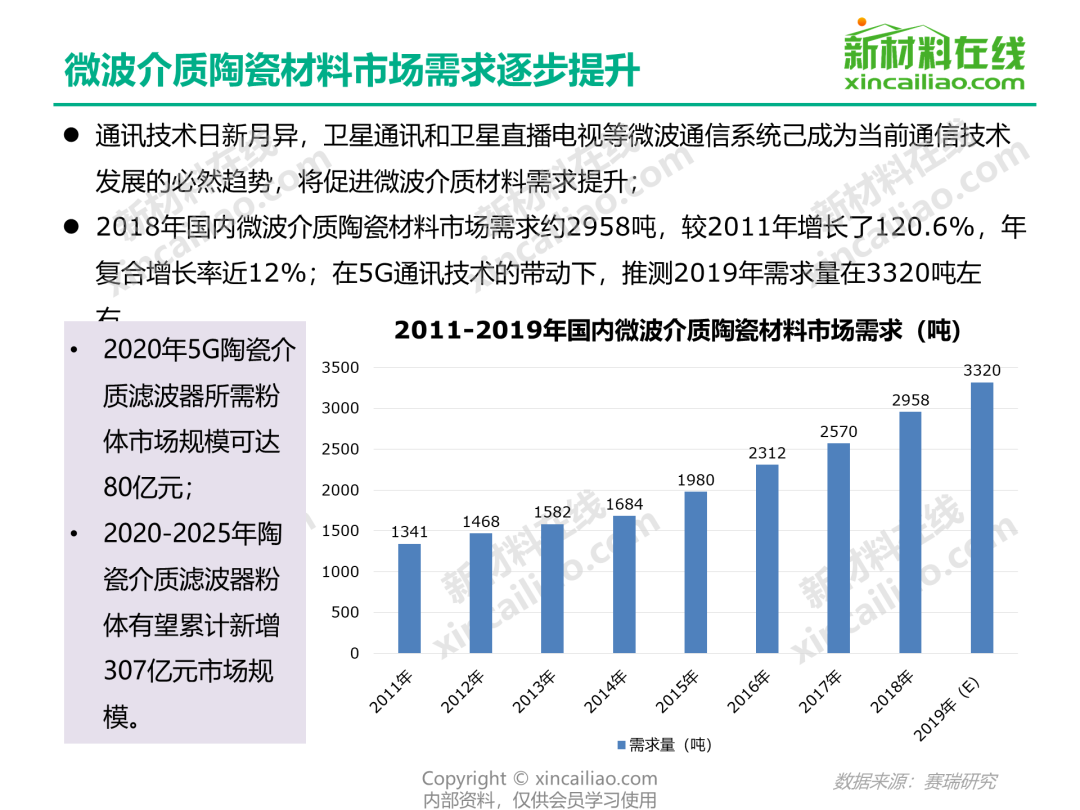 不容错过：5G信号行业研究成果