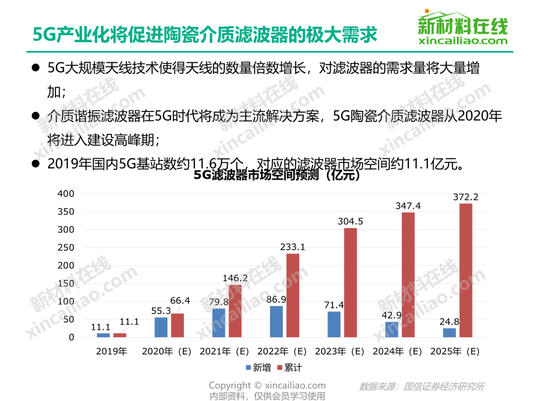 不容错过：5G信号行业研究成果
