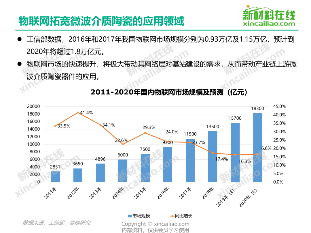不容错过：5G信号行业研究成果