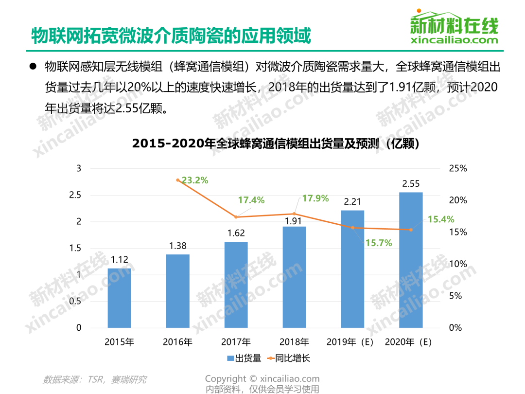 不容错过：5G信号行业研究成果