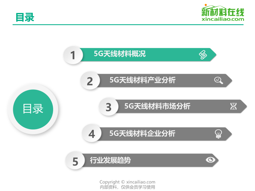 不容错过：5G信号行业研究成果