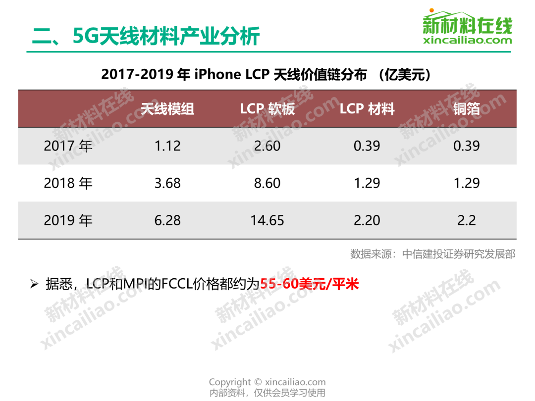 不容错过：5G信号行业研究成果