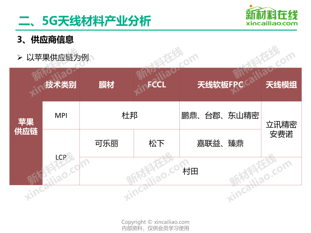 不容错过：5G信号行业研究成果