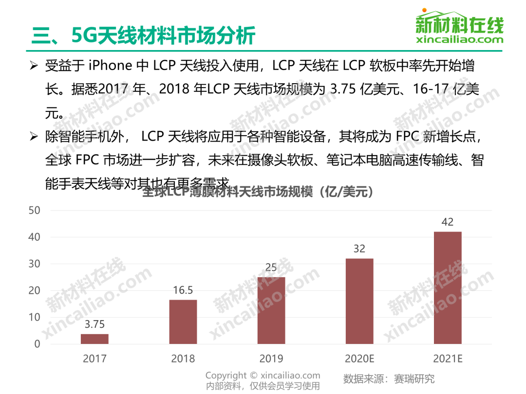 不容错过：5G信号行业研究成果
