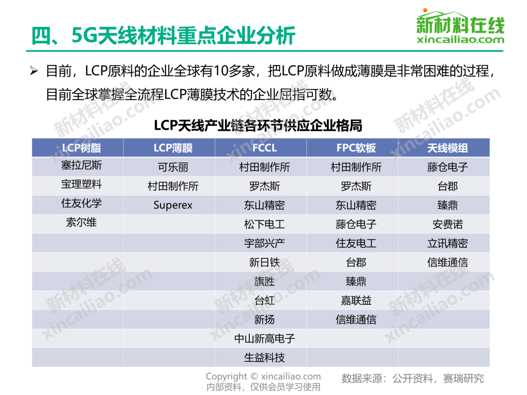 不容错过：5G信号行业研究成果