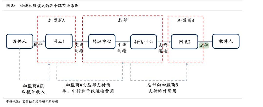快递行业也要赢在起跑线上？