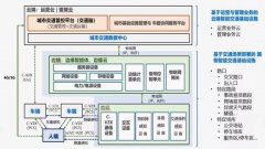 解读千方科技“边缘智能体”丨艾肯家电网