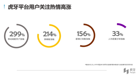 首份明星电竞直播报告出炉 行业大咖共议明星跨界直播