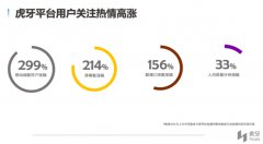 首份明星电竞直播报告出炉 行业大咖共议明星跨界直播