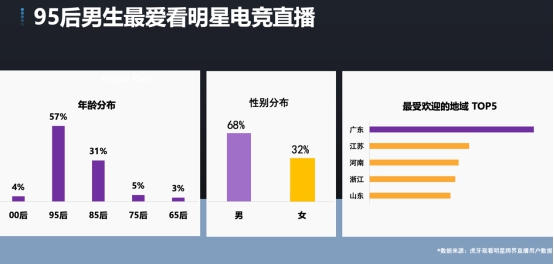 首份明星电竞直播报告出炉 行业大咖共议明星跨界直播