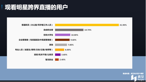 首份明星电竞直播报告出炉 行业大咖共议明星跨界直播