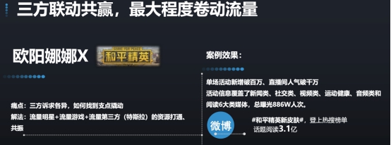 首份明星电竞直播报告出炉 行业大咖共议明星跨界直播