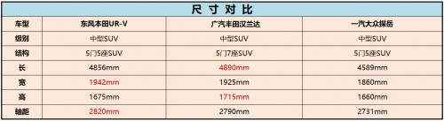 国庆自驾选车难？这款大五座中型SUV能承载新中产最多的快乐！