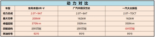 国庆自驾选车难？这款大五座中型SUV能承载新中产最多的快乐！