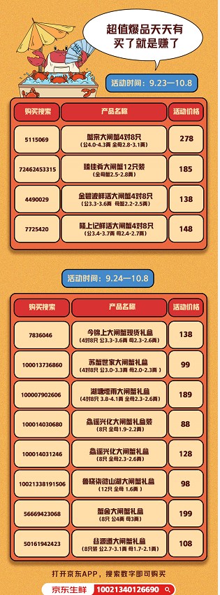 大闸蟹来啦！京东生鲜助你一网打尽 “膘肥体壮