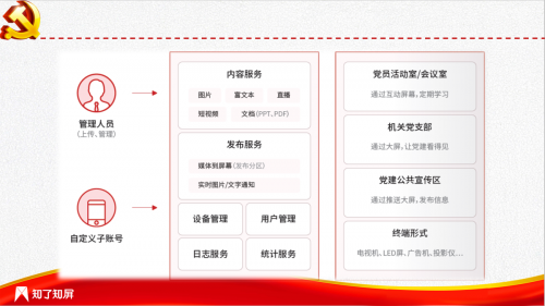 智慧大屏在知了知屏智慧党建中的新体验