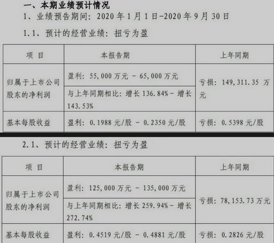 华映走出中华映管“黑天鹅”阴影！聚焦面板业