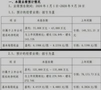 华映走出中华映管“黑天鹅”阴影！聚焦面板业