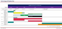 TCL、华星光电、天马:QD显示的布局