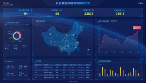 趣链科技探索区块链技术赋能民生领域 做有温度