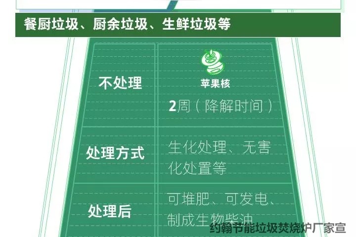 垃圾焚烧资讯：垃圾焚烧炉气化技术咸安垃圾焚烧炉维护