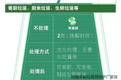垃圾焚烧资讯：垃圾焚烧炉气化技术咸安垃圾焚