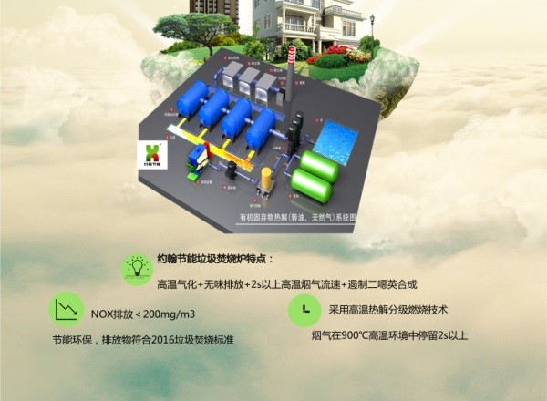 垃圾焚烧资讯：垃圾焚烧炉气化技术咸安垃圾焚烧炉维护