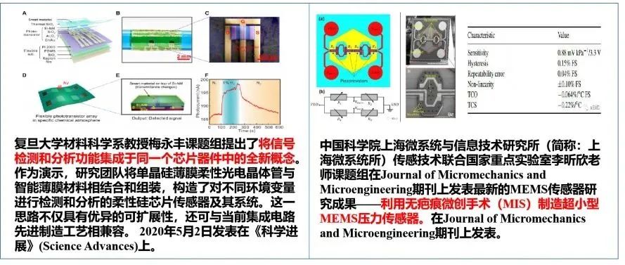 核心行业机构发布《中国传感器（技术、产业）发展蓝皮书》正文介绍