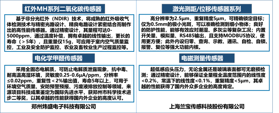 核心行业机构发布《中国传感器（技术、产业）发展蓝皮书》正文介绍