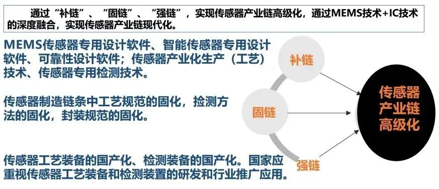 核心行业机构发布《中国传感器（技术、产业）发展蓝皮书》正文介绍