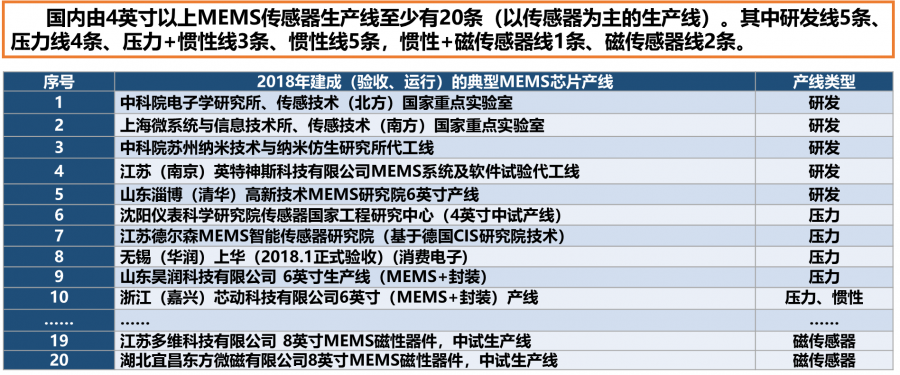 核心行业机构发布《中国传感器（技术、产业）发展蓝皮书》正文介绍