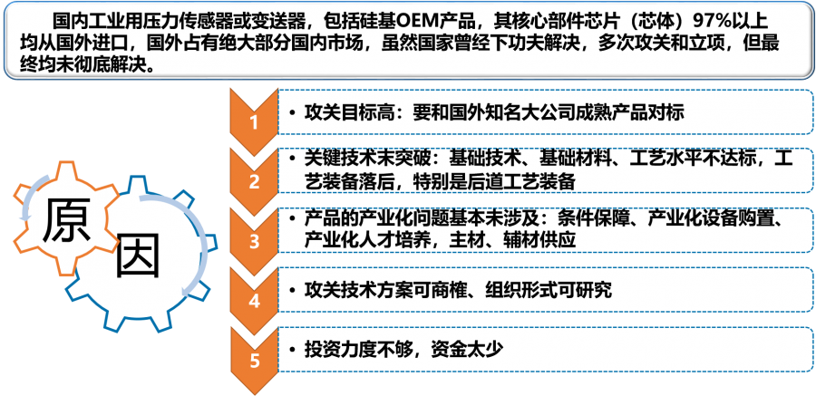 核心行业机构发布《中国传感器（技术、产业）发展蓝皮书》正文介绍