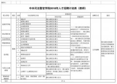 河北人速报名！公务员补录、15万安家费……一大波好工作招人啦！